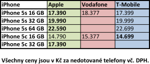 Srovnání ceny pro české zákazníky nedotovaných telefonů iPhone 5c a iPhone 5c