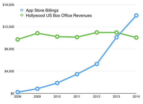 hollywood-appstore