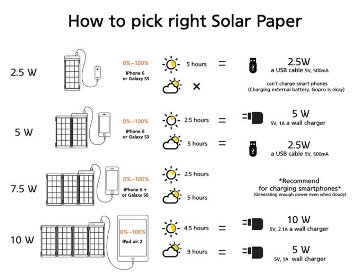 solar-paper-203519