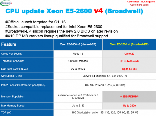 48389_03_intels-new-xeon-e5-2600-v4-feature-44-threads-cpu-power