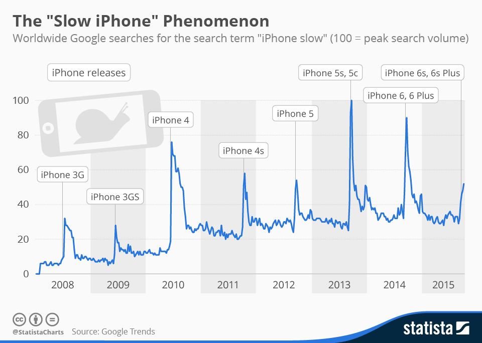 chartoftheday_2514_iphone_releases_n