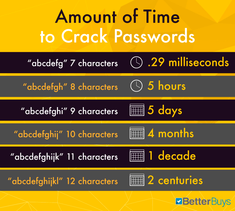 password_time_and_length