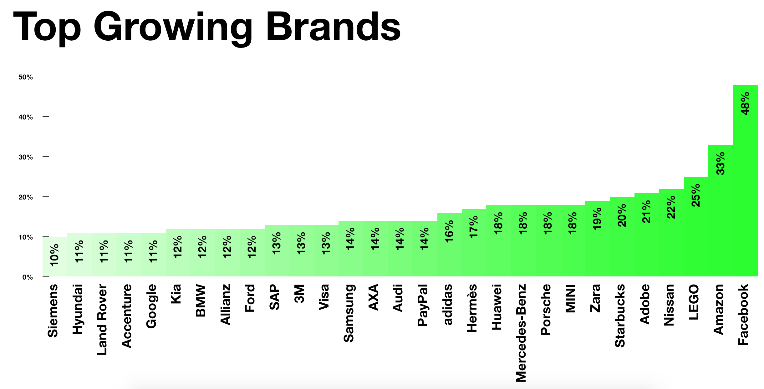 new-brands-value