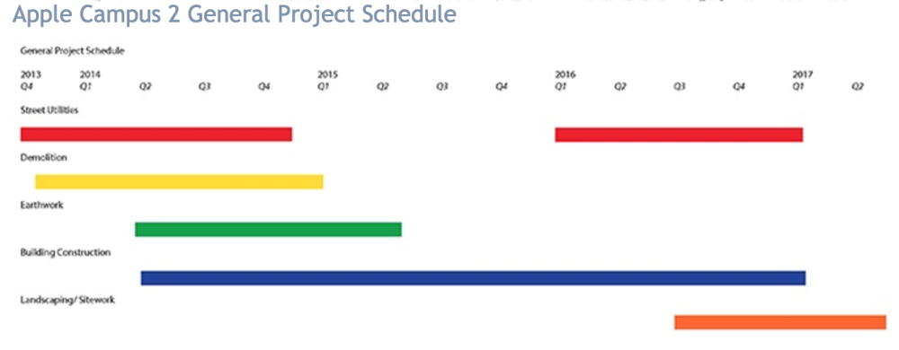 apple-campus-2-general-project-schedule