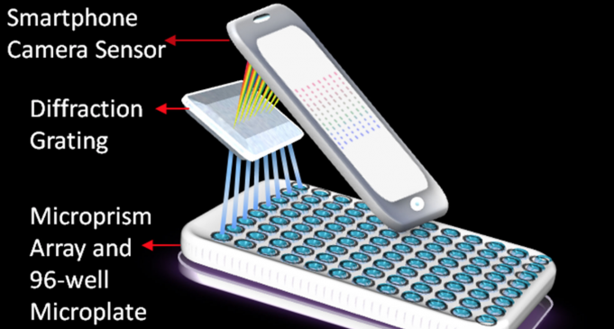 Výzkumný tým využívá iPhone jako základ mobilní laboratoře
