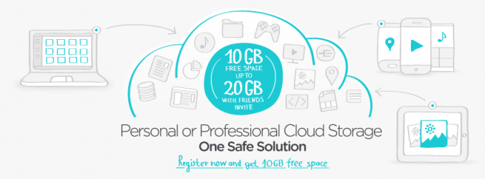 Vytvořte 2 TB volného místa na Macu a Windows