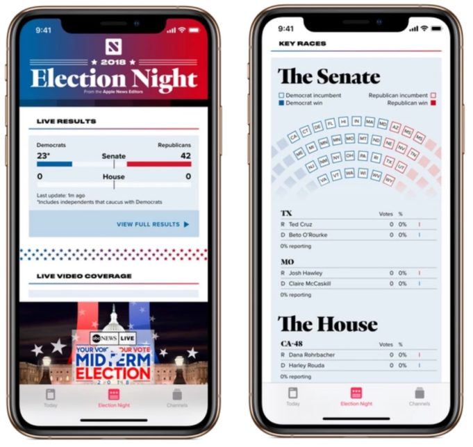 Apple News bude mít novou sekci „Volební noc“ pro výsledky v reálném čase