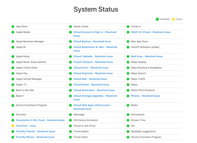 iOS 12.1.4 obsahuje chybu se soukromím FaceTime hovorů