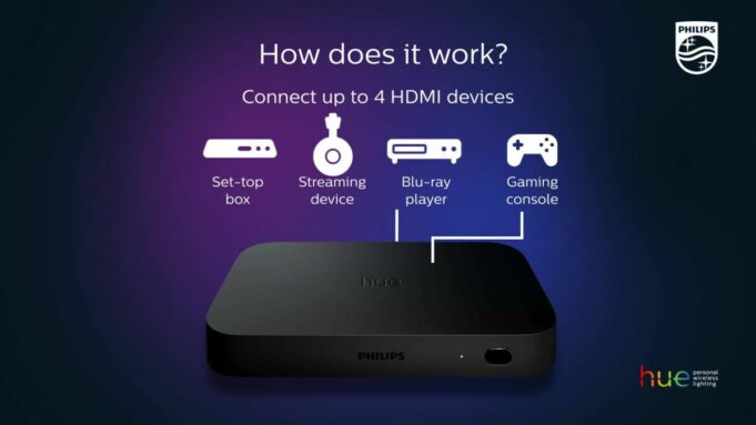 Signify vydal aktualizaci synchronizačního boxu Philips Hue Play s podporou Siri