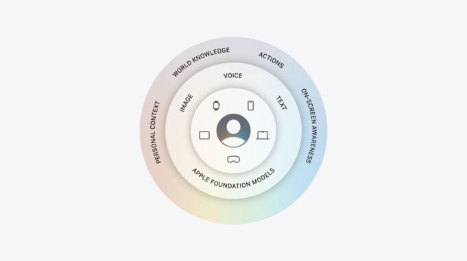 Jak byly vyvinuty modely Apple Foundation Models (AFM) a jakou roli v jejich vzniku sehrál Google?